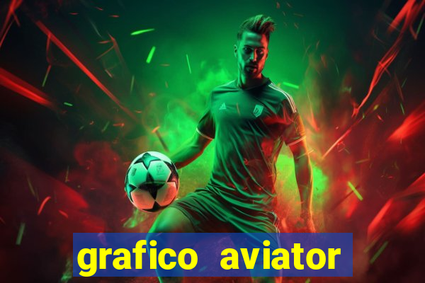 grafico aviator aposta ganha